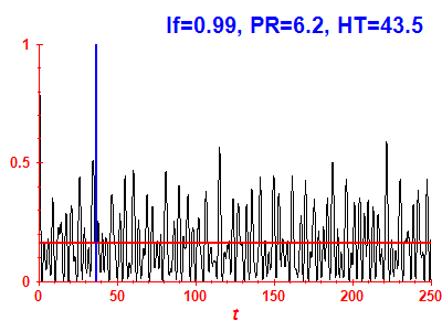 Survival probability